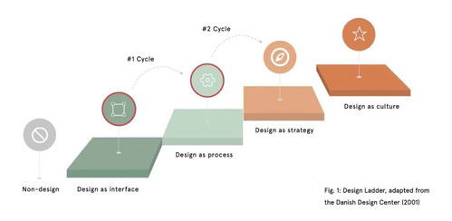 在全球性組織中實(shí)現(xiàn)服務(wù)設(shè)計(jì)規(guī)?；?以數(shù)字內(nèi)容制作服務(wù)為例